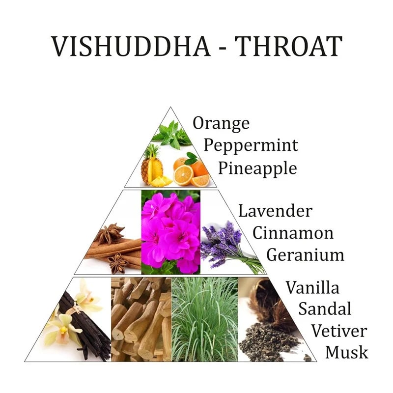 Rumspray - Vishuddha 5. chakra Aromafume