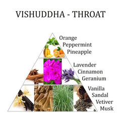 Rumspray - Vishuddha 5. chakra Aromafume